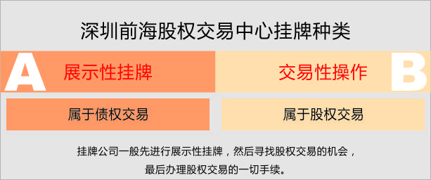 前海掛牌、企業(yè)價(jià)值增值